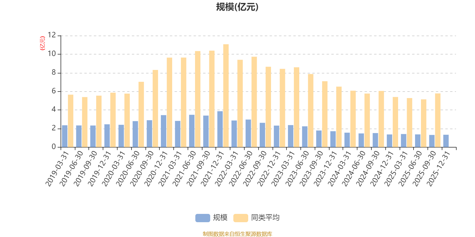 博时内需增长混合A：2025年第四季度利润393.87万元 净值增长率3.07%(7)