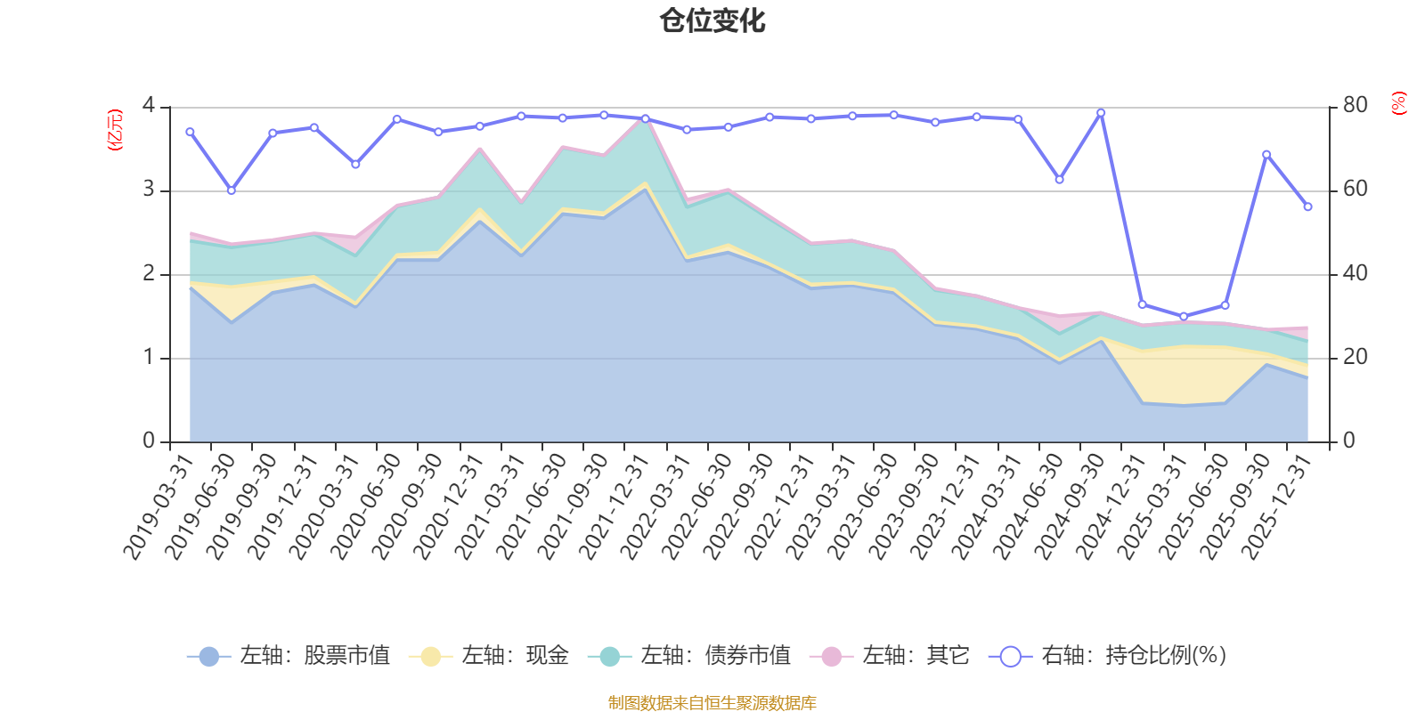 博时内需增长混合A：2025年第四季度利润393.87万元 净值增长率3.07%(6)