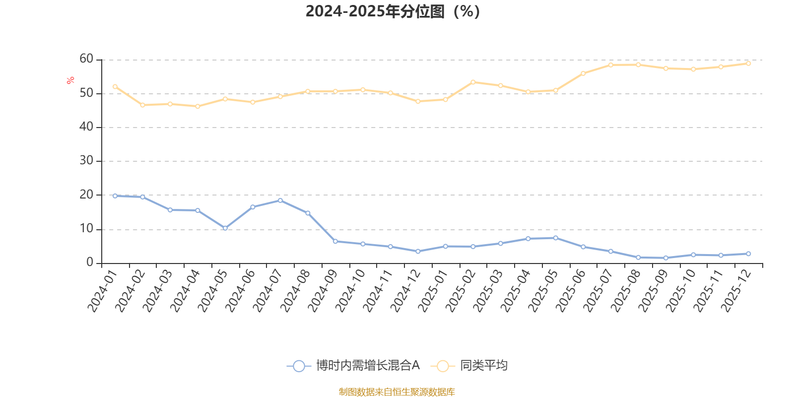 博时内需增长混合A：2025年第四季度利润393.87万元 净值增长率3.07%(3)