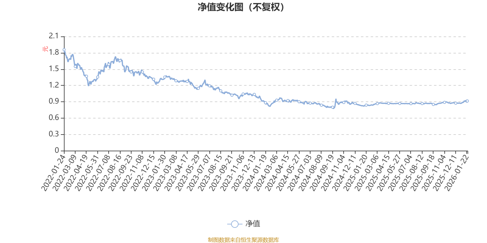 博时内需增长混合A：2025年第四季度利润393.87万元 净值增长率3.07%(1)