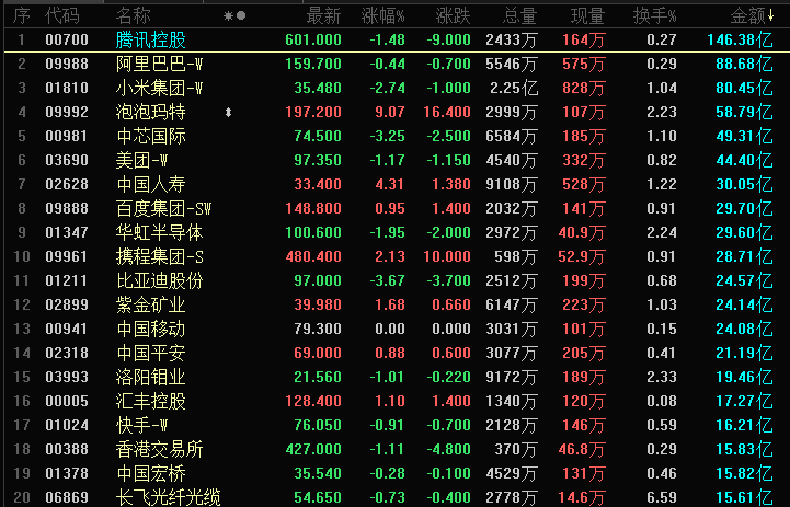 晚报 | 港股三大指数下跌，商业航天概念股回调，黄金股强势上扬，内险股走强；OpenAI年化营收突破200亿美元，今年重点推实际应用；关税、热战、AI！世界目光齐聚达沃斯(1)