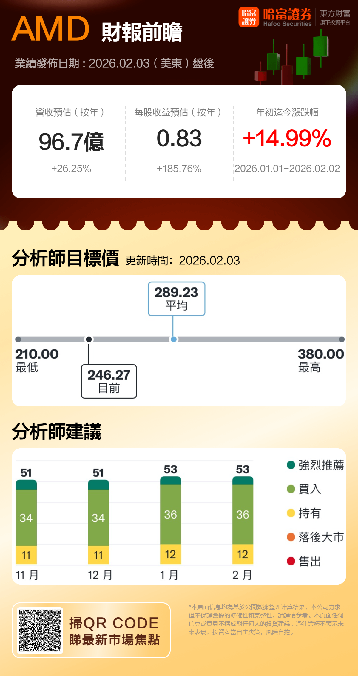 一图展望 | AMD Q4财报来袭，数据中心业务成焦点，业绩指引能否支撑市场高预期？(2)