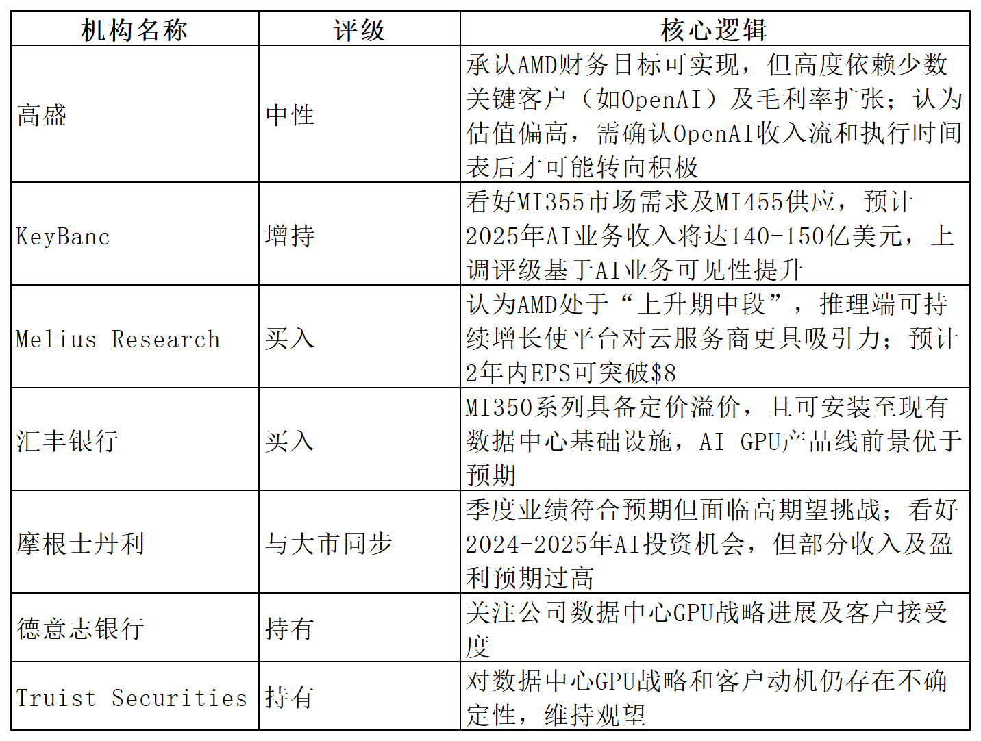 一图展望 | AMD Q4财报来袭，数据中心业务成焦点，业绩指引能否支撑市场高预期？(3)
