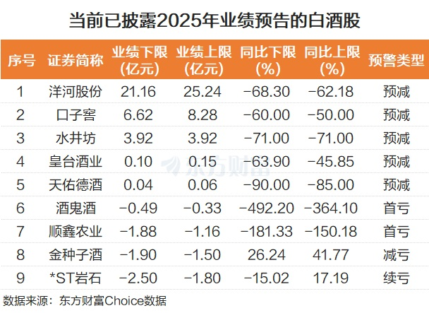 “老登”再发力！白酒全线飘红 板块迎十年大底？(4)