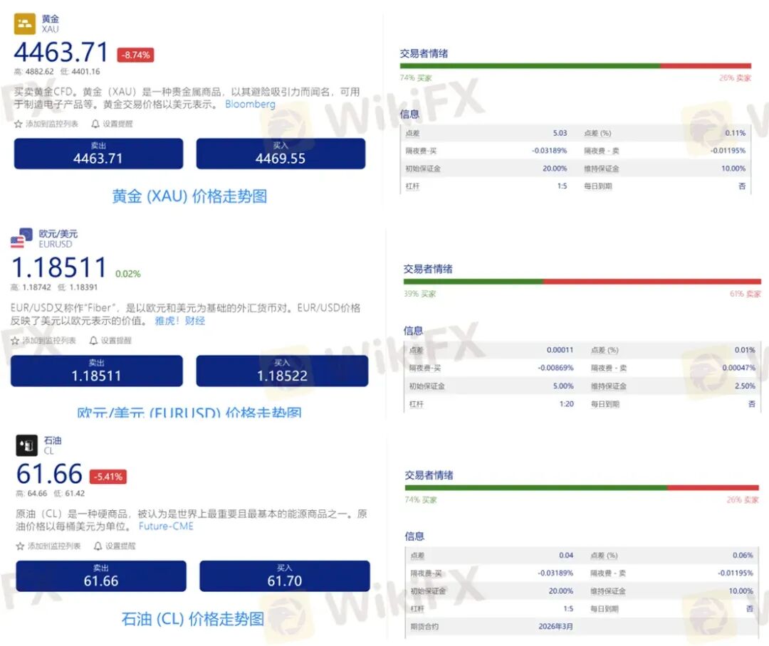 黄金500点的点差还怎么玩？ Plus500平台被曝出金问题(8)