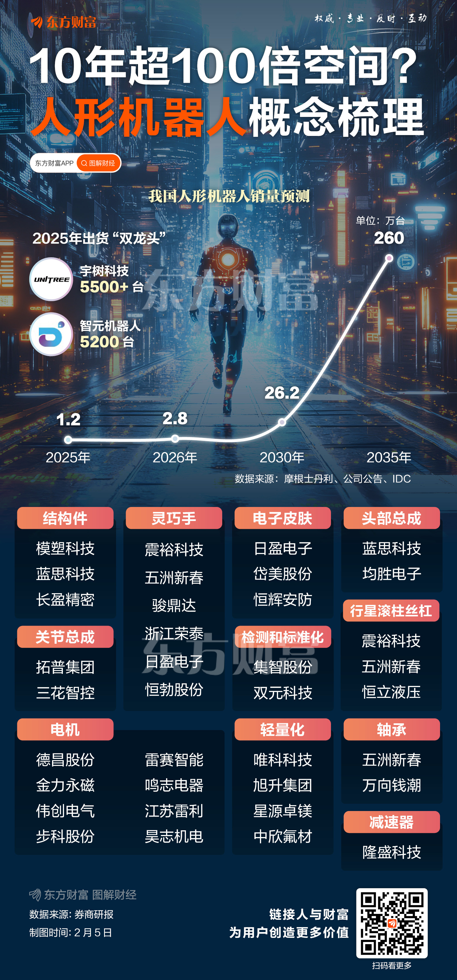 春晚人形机器人“大秀肌肉”背后：A股新材料产业链多点突破 这些企业抢占赛道先机(2)