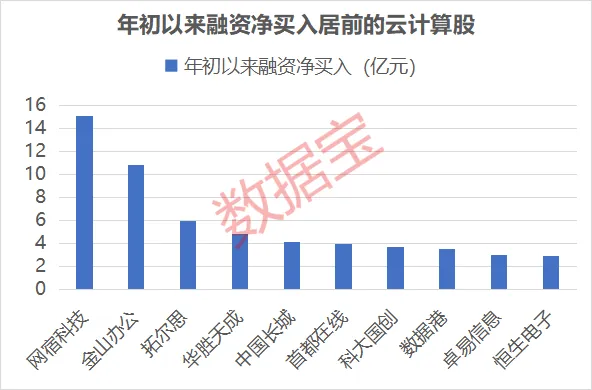 连续两个季度高增长！云计算迎爆发期 业绩预增股名单出炉(4)
