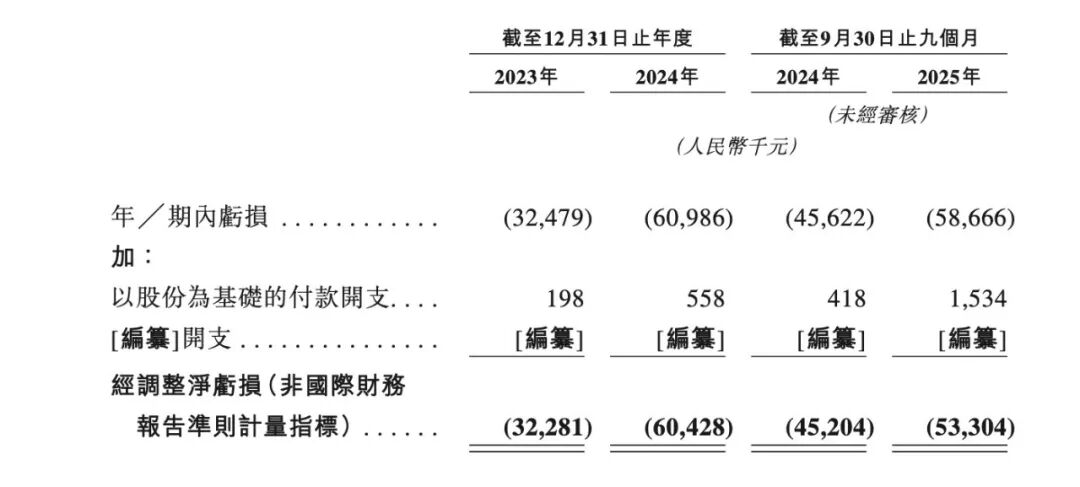 伯镭科技拟赴港IPO 领跑纯电自动驾驶矿卡领域(1)