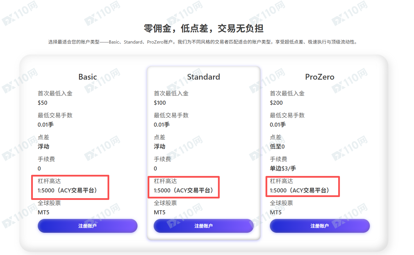 深扒ACY稀万证券：为什么盈利就扣钱？因为你的账户可能正在“裸奔”！(1)