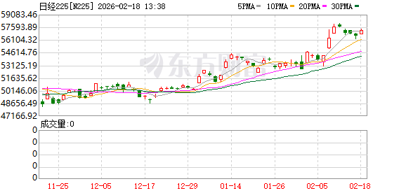 全线大涨！狂飙超700点！日本突传大消息！(1)