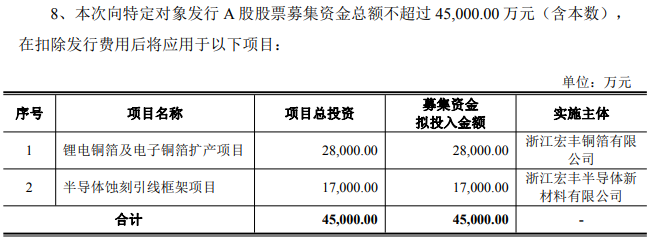 拟定增募资不超过4.5亿元，温州宏丰客户集中度高，存货减值准备拖累利润(2)