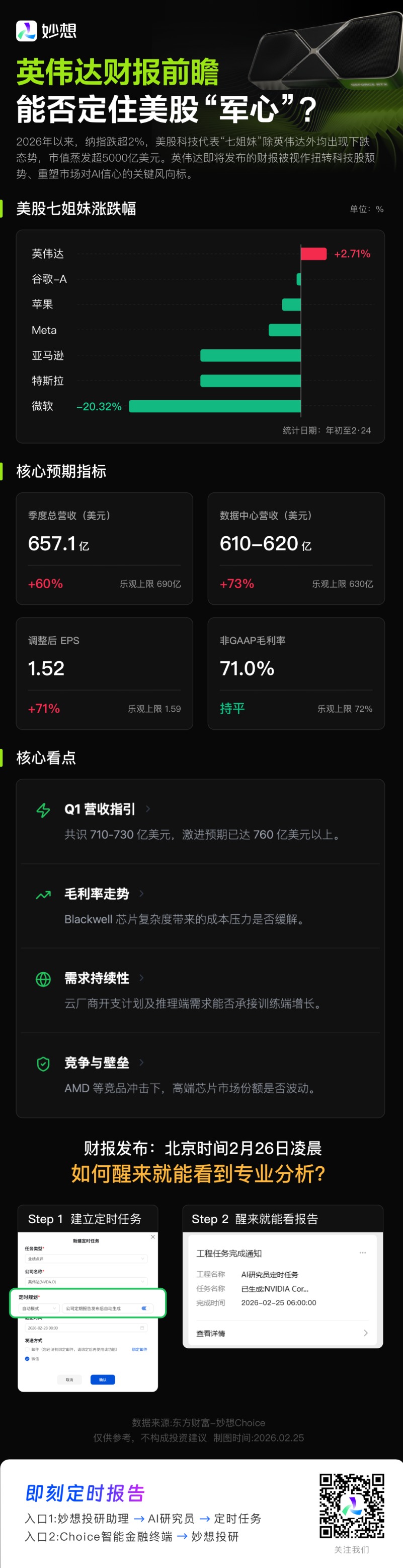 英伟达财报前瞻：能否稳住美股科技“军心”？(1)