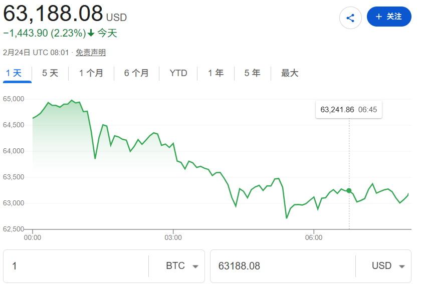 比特币或迎来2022年最糟糕月度表现 投机资本继续大幅撤出ETF(1)