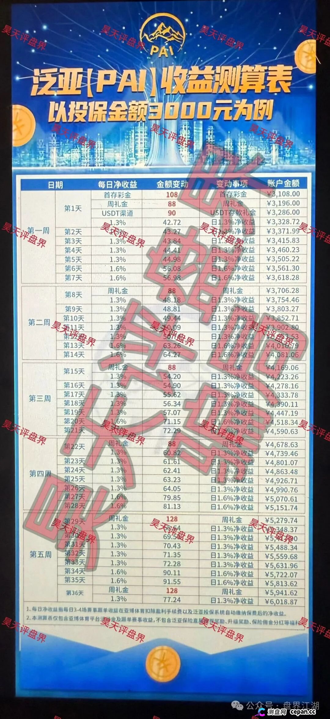 泛亚（PAI）保险赛事竞猜带单类资金盘骗局，高度预警，随时崩盘跑路！—昊天评盘界(1)