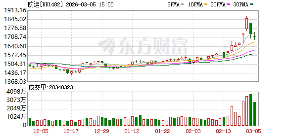 中远海运暂停多个航线新订舱业务 上市公司集体回应对业务影响(1)