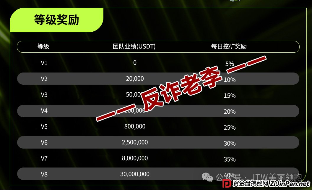 骗局揭秘：“免费模式”背后的血泪账——为什么说Unione的“零门槛”是最贵的门槛(4)