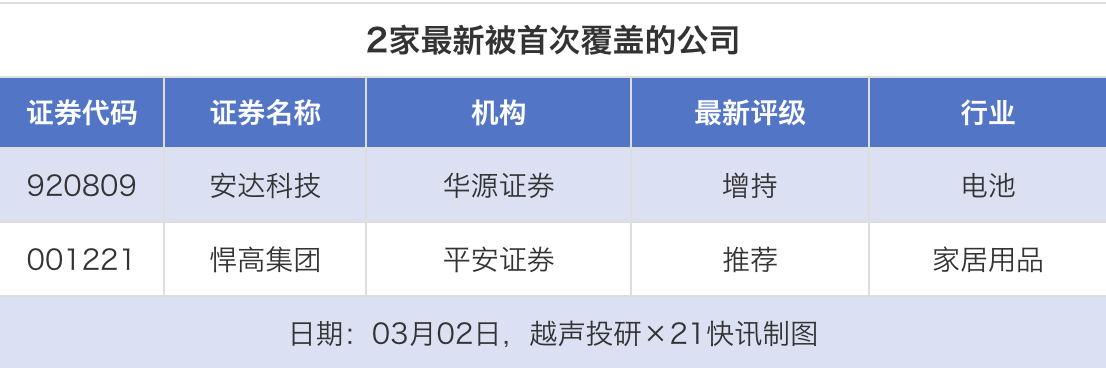 23股获推荐 五粮液目标价涨幅超58%丨券商评级观察(4)