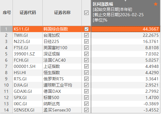 硅谷“风投教父”清仓美股！已将英伟达股票全部卖出(5)
