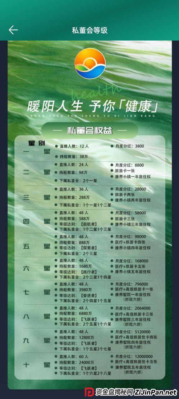 深度拆解“暖阳人生”传销模型：为什么说这是“数学上不可能”的骗局？(2)