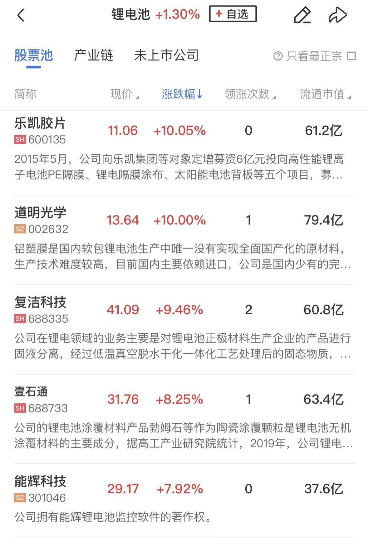 【午报】创业板指半日涨2.47%，CPO等算力硬件方向集体反弹，油气股陷入调整(3)