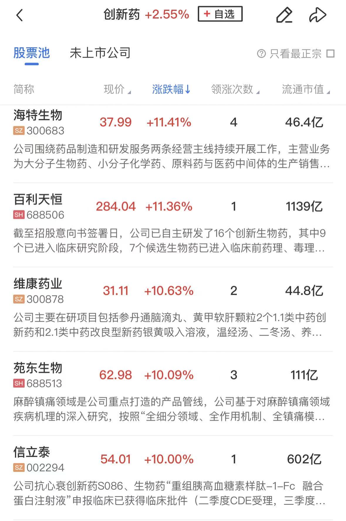 【午报】创业板指半日涨2.47%，CPO等算力硬件方向集体反弹，油气股陷入调整(4)