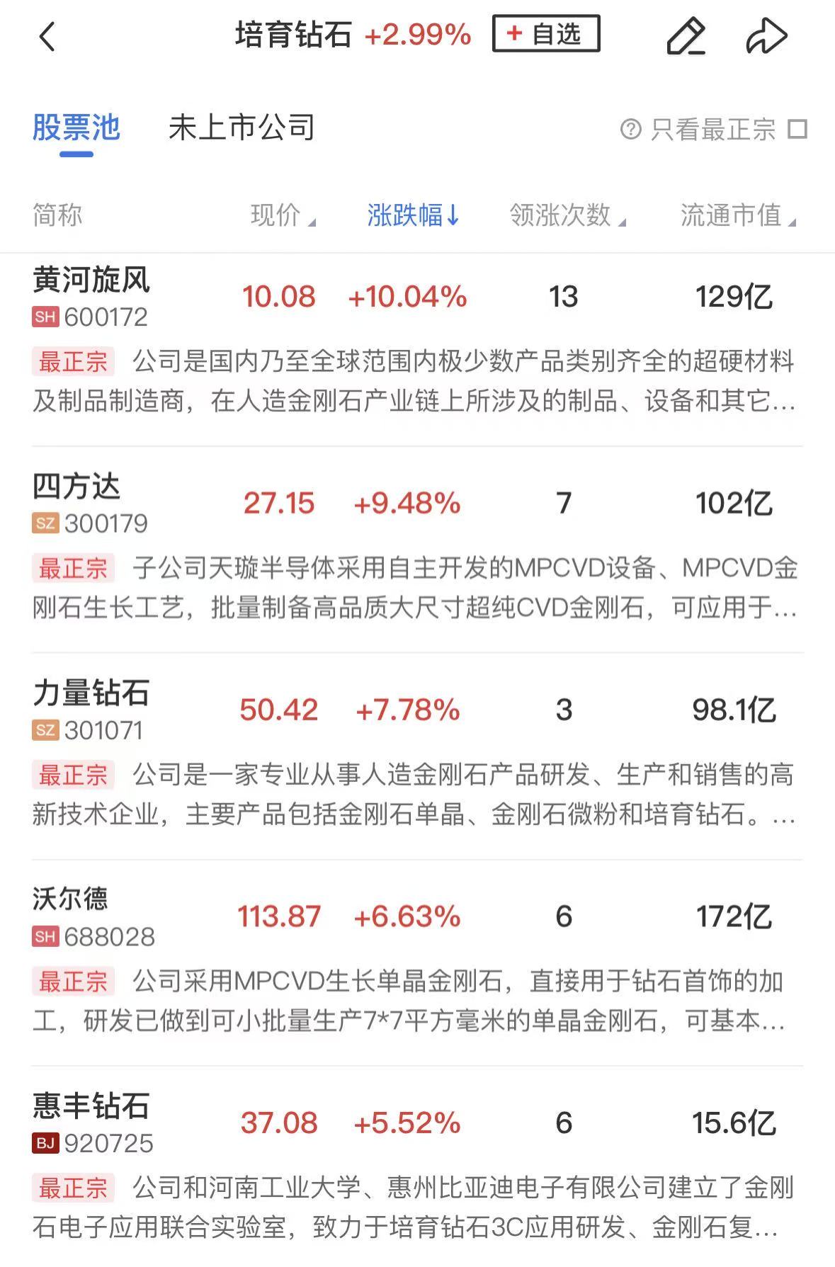 【午报】创业板指半日涨2.47%，CPO等算力硬件方向集体反弹，油气股陷入调整(2)