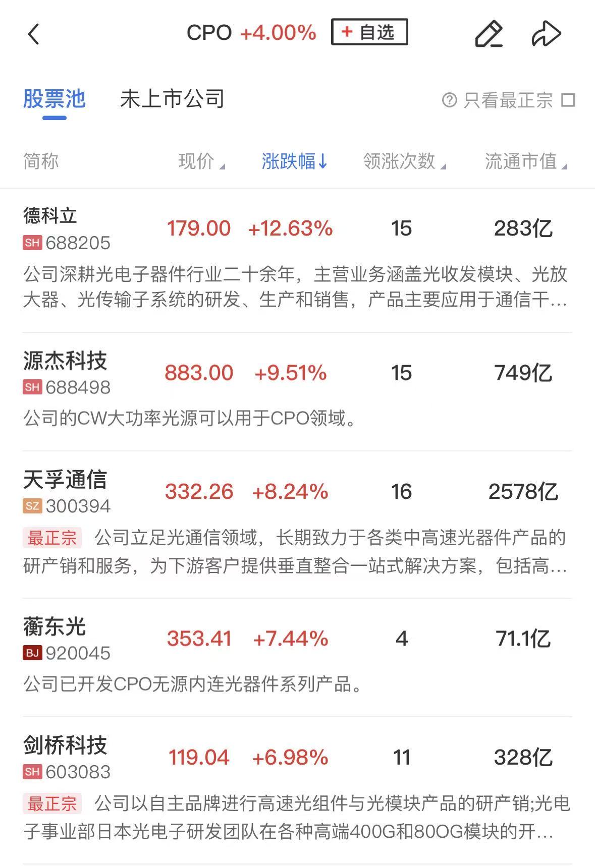 【午报】创业板指半日涨2.47%，CPO等算力硬件方向集体反弹，油气股陷入调整(1)