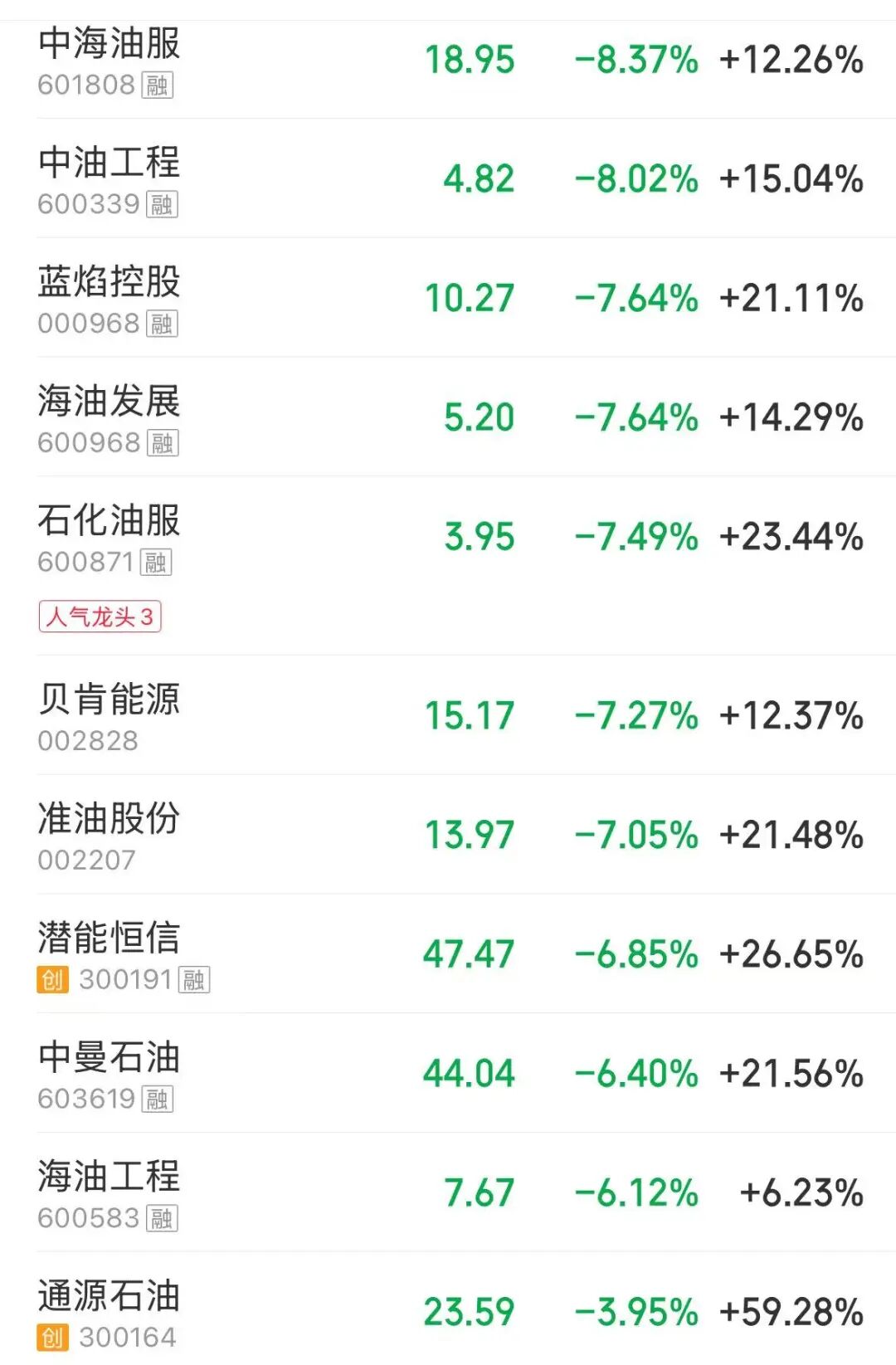 创业板指半日涨超2%，MicroLED概念集体爆发，油气股走弱丨股市早盘(4)