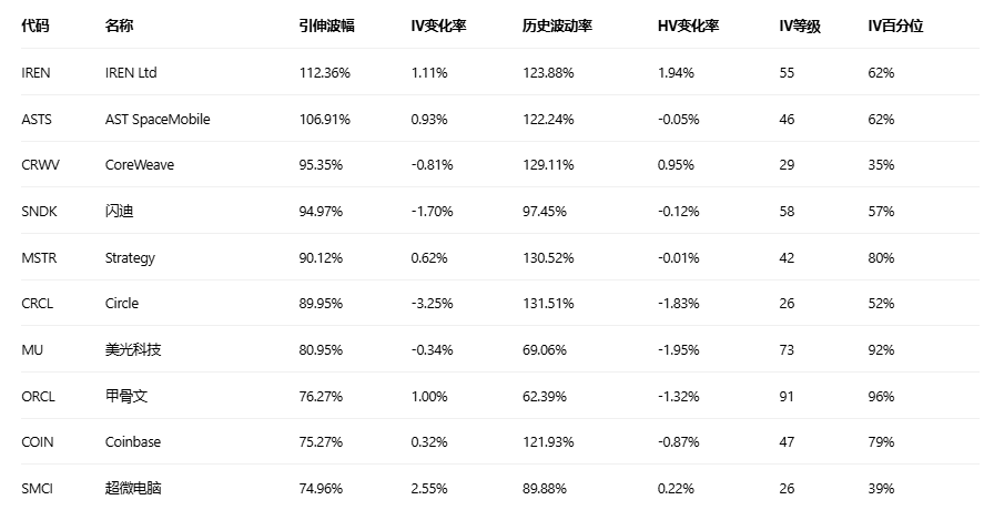 期权智投播报 | 博通绩后上行 期权大单却显示大户看空较多(5)