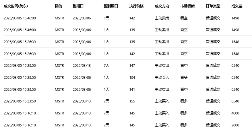 期权智投播报 | 博通绩后上行 期权大单却显示大户看空较多(2)
