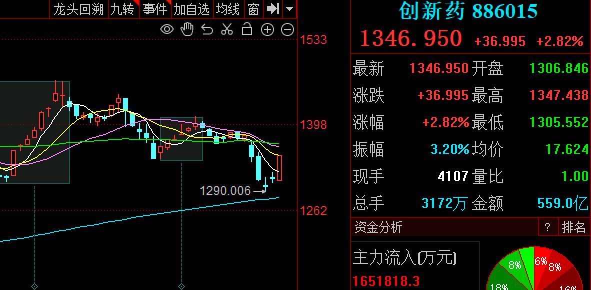 缩量反弹 今天的热点多与两会消息相关！盘后这个会很关键(4)