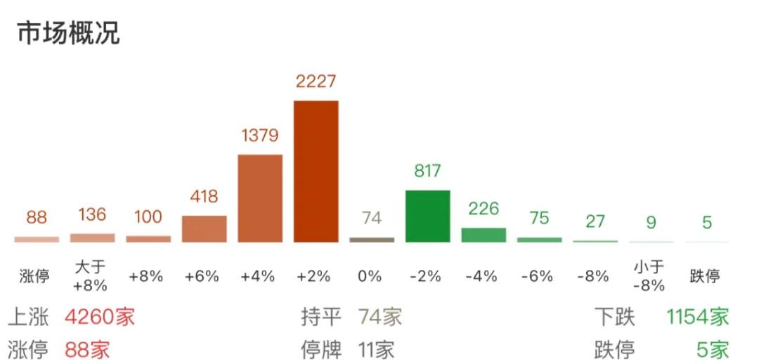 缩量反弹 今天的热点多与两会消息相关！盘后这个会很关键(3)
