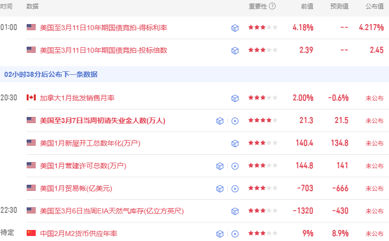 晚报 | 港股三大指数下跌，地缘冲突催化煤炭股，安全合规担忧引发AI应用股调整；IEA大幅下调石油供应增长预期，称中东战争造成史上最大石油供应中断；高盛前主管放话：任何“政策应对措施”(2)