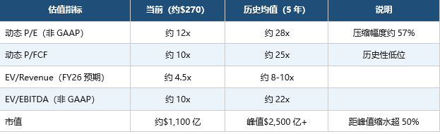 Adobe财报后的至暗时刻 反而是价值洼地的布局机会(5)