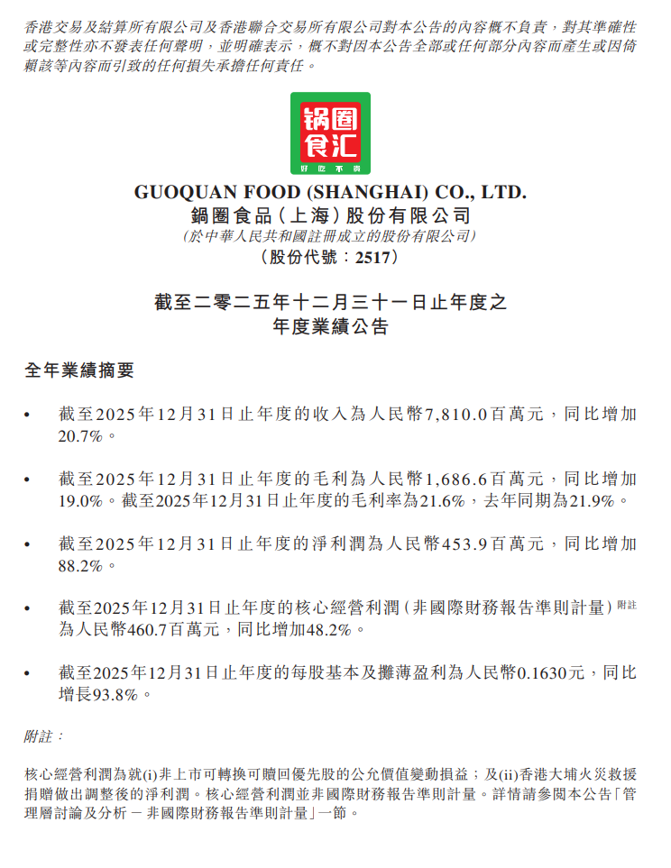 新消费概念股集体反弹 锅圈一度涨超8%(3)