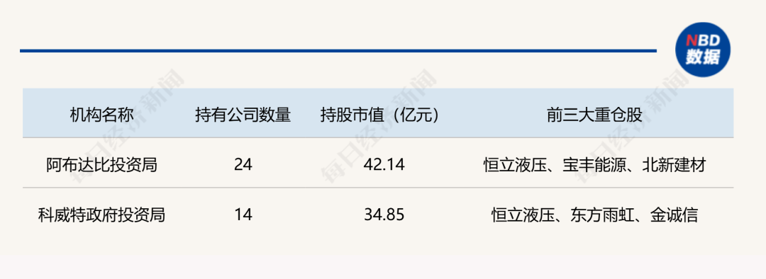 中东热钱涌入香港 从单纯避险到产业互补、价值成长 一级市场迎来新变局(1)