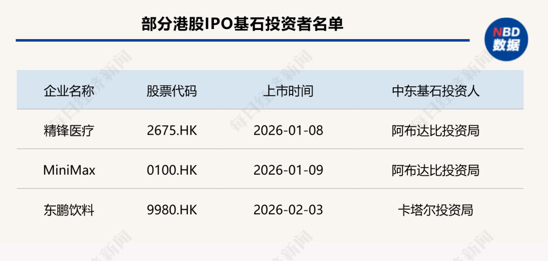 中东热钱涌入香港 从单纯避险到产业互补、价值成长 一级市场迎来新变局(2)