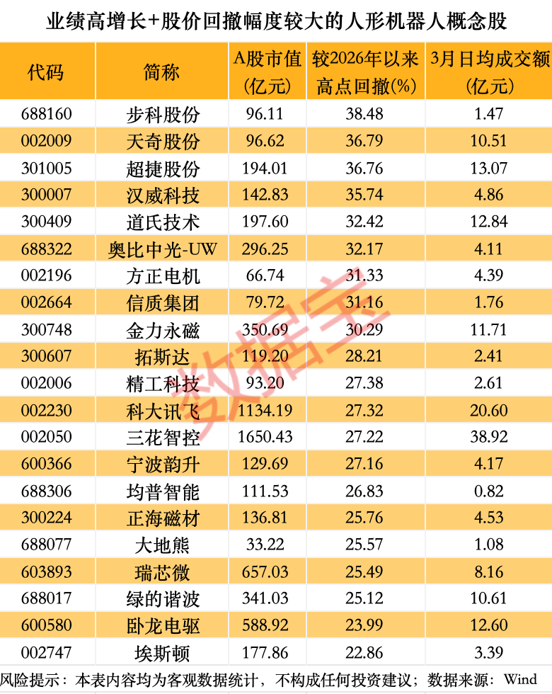 宇树科技迎重大进展！人形机器人销量有望爆发式增长 超跌+绩优概念股出炉(2)
