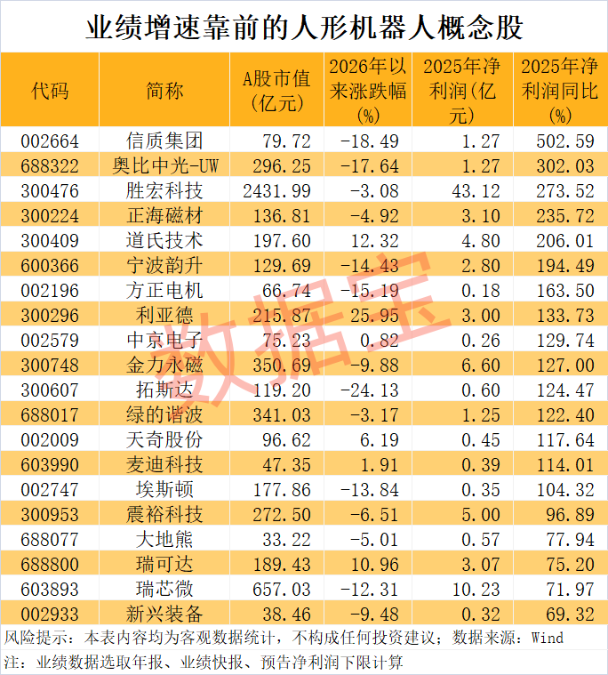 宇树科技迎重大进展！人形机器人销量有望爆发式增长 超跌+绩优概念股出炉(1)