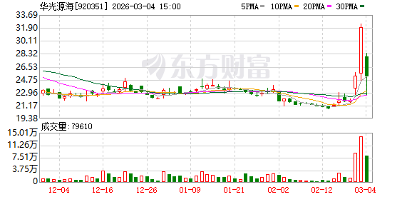 华光源海龙虎榜数据（3月4日）(1)