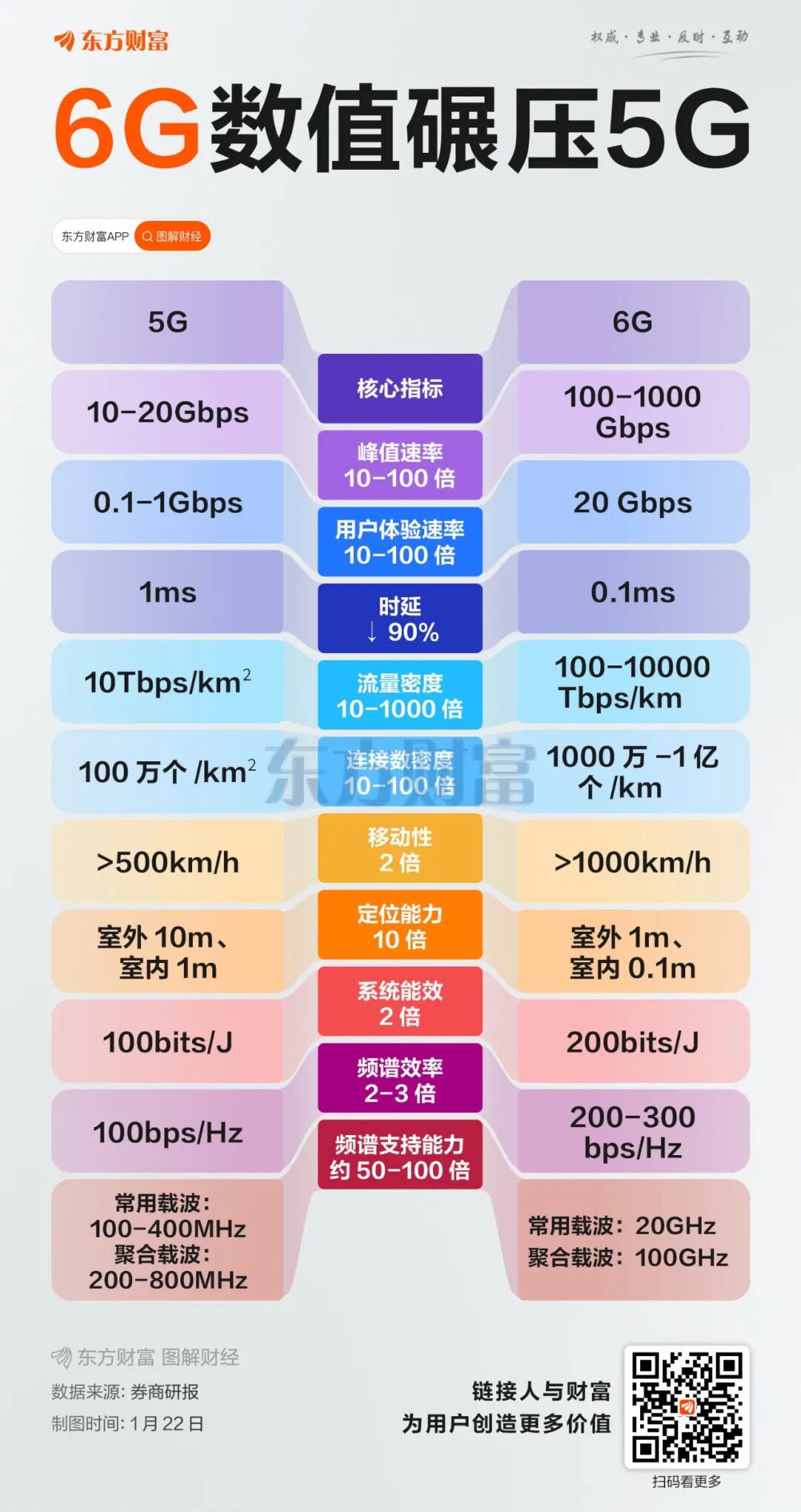 华为杨超斌：6G标准化工作已正式启动(1)