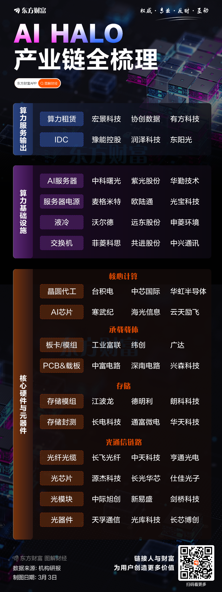 晓程科技两年多暴涨16倍！HALO交易火了 机构扎堆的低估值潜力股揭秘（名单）(6)
