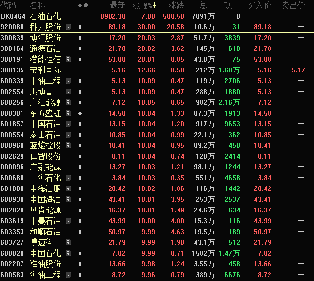 晓程科技两年多暴涨16倍！HALO交易火了 机构扎堆的低估值潜力股揭秘（名单）(2)