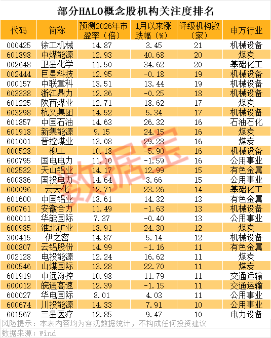 晓程科技两年多暴涨16倍！HALO交易火了 机构扎堆的低估值潜力股揭秘（名单）(4)