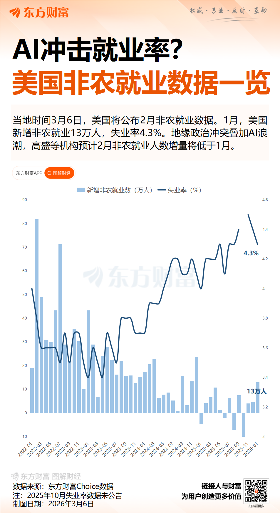 “AI颠覆”下的失业潮究竟如何？今晚美国非农揭开真相！(3)