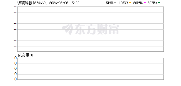 德硕科技北交所IPO过会 经营业绩的稳定性遭追问(1)