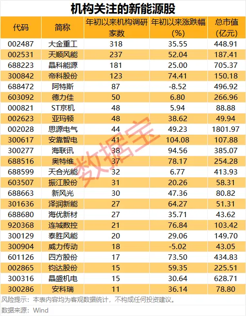 新能源擎动转型 新材料筑牢根基 “十五五”新能源装机比重将超过50%(2)