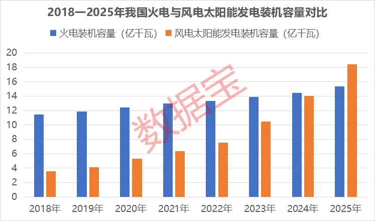 新能源擎动转型 新材料筑牢根基 “十五五”新能源装机比重将超过50%(1)