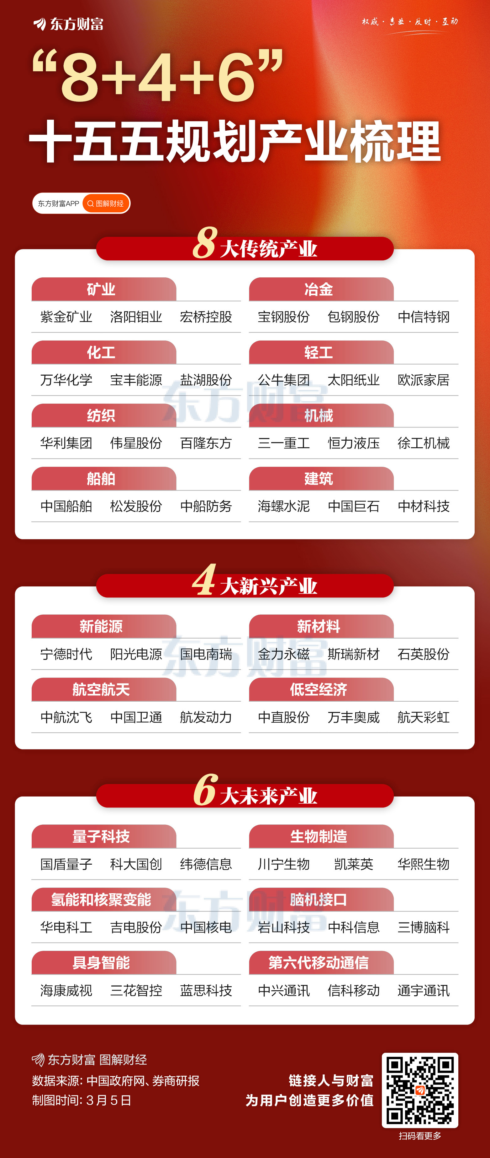 新能源擎动转型 新材料筑牢根基 “十五五”新能源装机比重将超过50%(5)