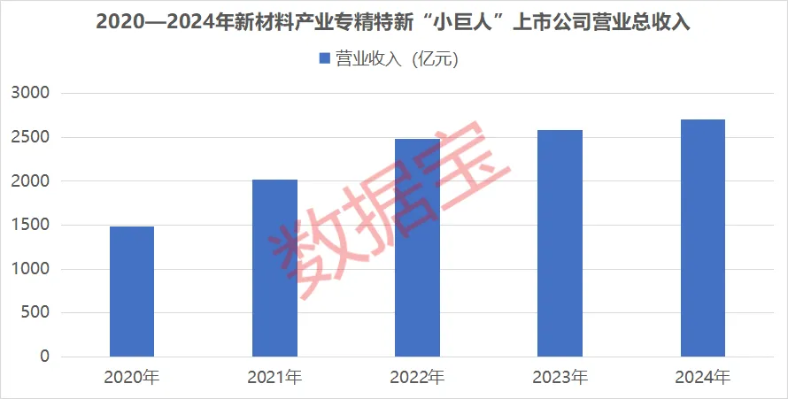 新能源擎动转型 新材料筑牢根基 “十五五”新能源装机比重将超过50%(3)